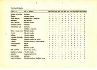 	Schejbal Karel, Lidová opera KD ROH Hradec Králové, 1971