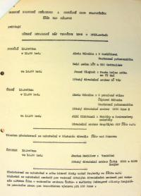 Žďár nad Sázavou, Dětský divadelní máj Vysočiny 1986