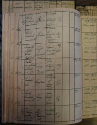 Pardubice, Okresní úřad, Rejstřík povolení, Divadla a zábavy, 1942