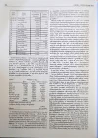 BOŘECKÝ, Jiří a kol.: Dějiny Úsobí a Chyšky III, Městys Úsobí, 2014