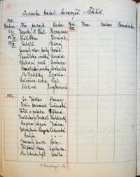 Třebíč, Jednota katolických tovaryšů, výkazy o činnosti souboru, 1926 - 1928