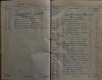 Pardubice, Studentské divadelní sdružení, Pokladní kniha, 1919 - 1922