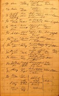 Pelhřimov, Okresní úřad, přehled divadelních představení, 1923