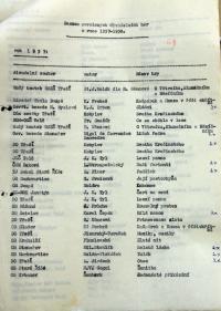 Jihlava, Okresní úřad Jihlava, Okresní národní výbor Třešť, seznam povolených her 1957-1958, 1959