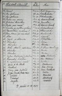 Jihlava, Klicpera, Archiv – seznam členů a jejich rolí, seznam her, činnost režisérů 1928-1938