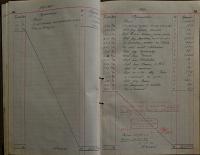 Pardubice, Studentské divadelní sdružení, Pokladní kniha, 1919 - 1922
