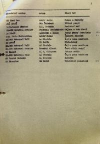 Jihlava, Okresní úřad Jihlava, Okresní národní výbor Třešť, seznam povolených her 1957-1958, 1959