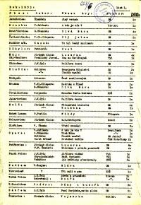 Okres Opava, soupis her v okrese 1953