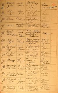 Pelhřimov, Okresní úřad, přehled divadelních představení, 1922