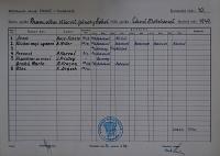 Pardubice, Mitlöhnerův okresek ÚMDOČ, Kartotéka činnosti spolků, 1949