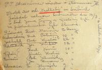 Světce, Vrchlický, volba funkcionářů na valné hromadě, 1937