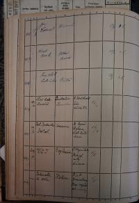 Pardubice, Okresní úřad, Rejstřík povolení, Divadla a zábavy, 1936