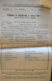 Třebíč, Sokol, výkaz o činnosti souboru , 1931