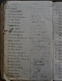 Pardubice, Spolek divadelních ochotníků, Kniha oběžníků, 1893 - 1902