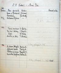 Nová Ves, Sokol, výkazy o činnosti souboru, 1926-1928