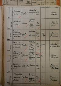 Polička, Okresní úřad, přehled hlášení akcí, 1939 - 1940