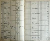 Kamenice nad Lipou, Okresní úřad, Divadla, zábavy a překročení policejní hodiny, 1934