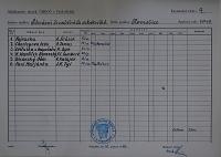 Pardubice, Mitlöhnerův okresek ÚMDOČ, Kartotéka činnosti spolků, 1949