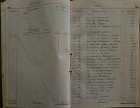 Pardubice, Studentské divadelní sdružení, Pokladní kniha, 1919 - 1922