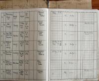 Pelhřimov, Okresní úřad, Divadla, zábavy a překročení policejní hodiny, 1943