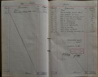 Pardubice, Studentské divadelní sdružení, Pokladní kniha, 1919 - 1922