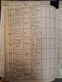 Pardubice, Okresní úřad, Rejstřík povolení, Divadla a zábavy, 1940