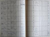 Kamenice nad Lipou, Okresní úřad, Divadla, zábavy a překročení policejní hodiny, 1941