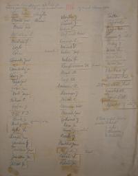 Hořice, JDO, Stav členské základny, 1886 - 1947