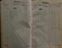 Pardubice, Studentské divadelní sdružení, Pokladní kniha, 1919 - 1922