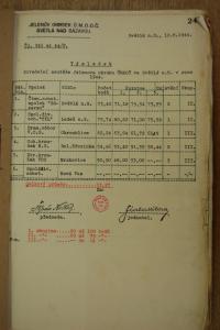 Světlá nad Sázavou, Jelenův okrsek ÚMDOČ, Divadelní soutěže 1944 - 1946