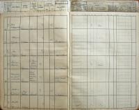 Pelhřimov, Okresní úřad, Divadla a prodloužení policejní hodiny, 1934