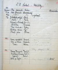 Okříšky, Sokol, výkazy o činnosti souboru, 1926 - 1928