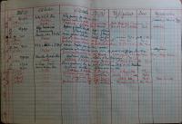 Nový Bydžov, Jirásek, Jednatelská kniha, 1948 - 1950