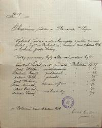 Bohdalín, Tyl,  volba funkcionářů na valné hromadě, 1936