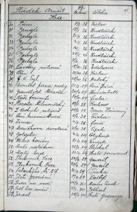 Jihlava, Klicpera, Archiv – seznam členů a jejich rolí, seznam her, činnost režisérů 1928-1938