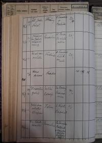 Pardubice, Okresní úřad, Rejstřík povolení, Divadla a zábavy, 1939