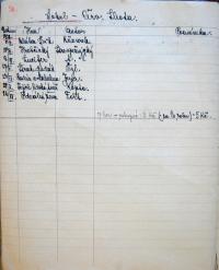 Červená Lhota, Sokol, výkazy o činnosti souboru, 1926 - 1928