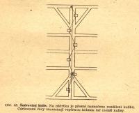 Cimler, František, Praktické jeviště, obr. 48, spojování kulis, 1946