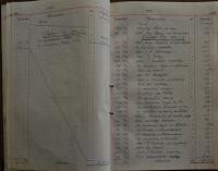 Pardubice, Studentské divadelní sdružení, Pokladní kniha, 1919 - 1922