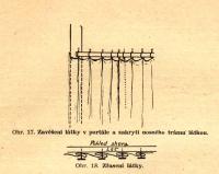 Cimler, František, Praktické jeviště, obr. 17, 18, Zavěšení látky, 1946