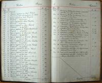 Horka, Čech, Pokladní kniha, 1907 - 1940