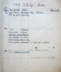 Třebíč, Tyl, výkazy o činnosti souboru, 1926 - 1928