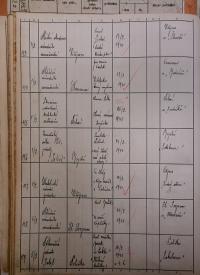 Polička, Okresní úřad, přehled hlášení akcí, 1939 - 1940