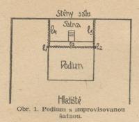 Cimler, František, Praktické jeviště, obr. 01 Umístění šatny na podiu, 1946