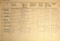 Mirotín, Pluhův Žďár, Svatava, Světce, Častrov, Černovice, Nová Včelnice, přehled divadelních spolků, 1943