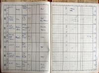 Kamenice nad Lipou, Okresní úřad, Divadla, zábavy a překročení policejní hodiny, 1942