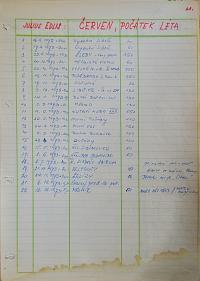 Vysoká Libeň, Divadlo mladých, přehled uvedených inscenací a představení, 1959–1986