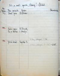 Třebíč, Slavoj, výkazy o činnosti souboru, 1926 - 1928