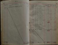 Pardubice, Studentské divadelní sdružení, Pokladní kniha, 1919 - 1922