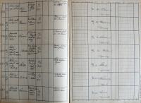 Kamenice nad Lipou, Okresní úřad, Divadla, zábavy a překročení policejní hodiny, 1935